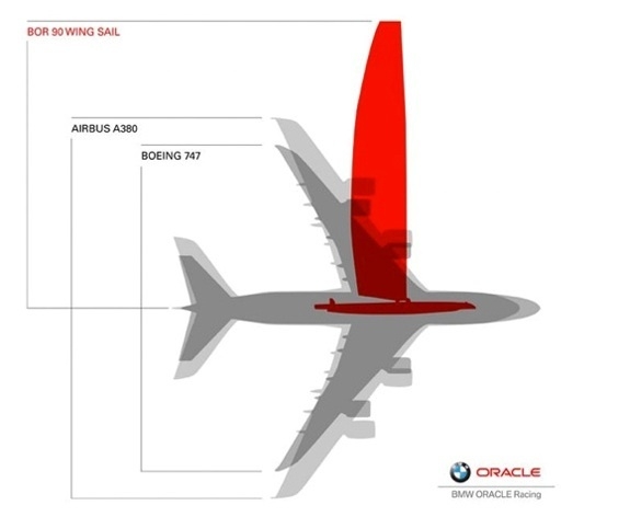 bmw oracle vingemast sammenlignet med fly