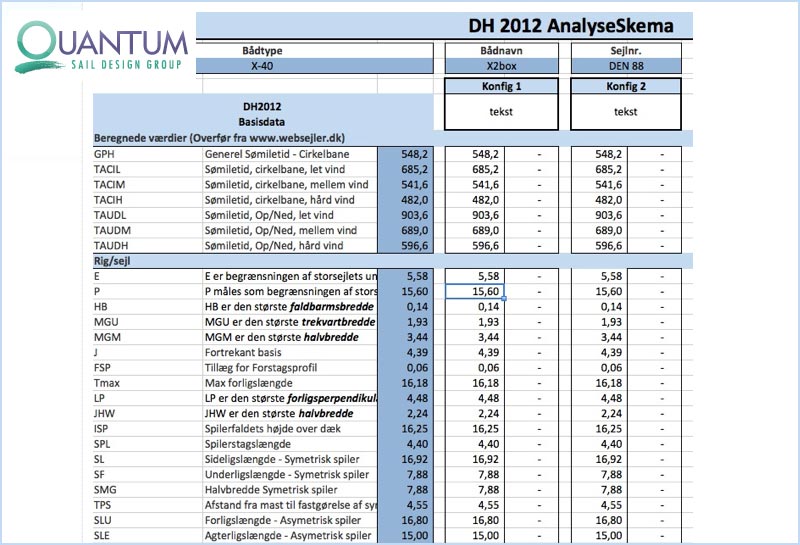 Du kan hente Excel modellen på Quantum sails hjemmeside. Grafik fra Quantum Sails.